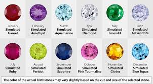 Limoges Jewelry The Birthstone Story