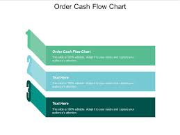 Order Cash Flow Chart Ppt Powerpoint Presentation Gallery