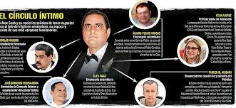 Alex Saab y su red criminal de corrupción y lavado de dinero