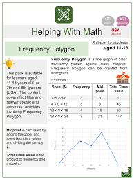 frequency polygon themed math