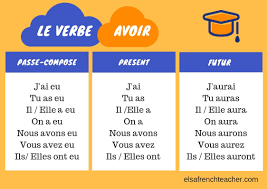 French verbs to know / Verbes à connaître - Elsa French Teacher