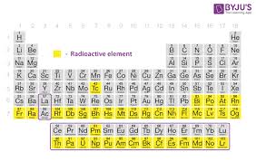 radioactive elements definition