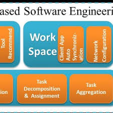 software engineering environment