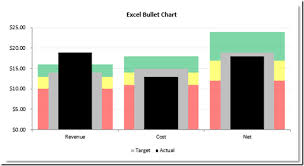 How To Make An Excel Chart With 3 Different Column Widths