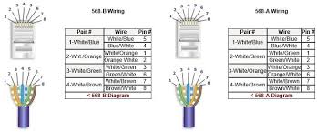 Flatten the end between your thumb and forefinger. Cat 5 Cable Color Code Chart Change Comin