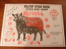 Hilltop Steak House Saugus Ma Steer Beef Chart Original