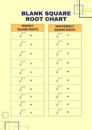 blank square root chart in ilrator