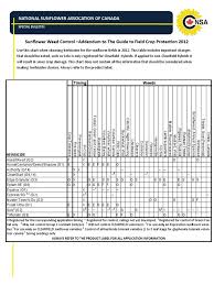 13 Timeless Weed Herbicide Chart