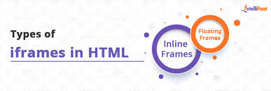 what is an iframe in html and how to