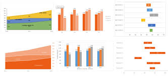 Financial Charts And Graphs In Excel Find Out How To