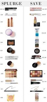 splurge or save makeup s