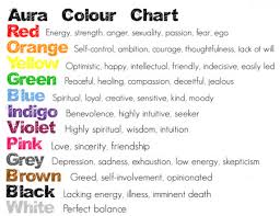 Auras Soul Age Colors Chakras Time Is A Circle Life Is