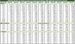 Army Reserve Monthly Pay Chart Www Bedowntowndaytona Com