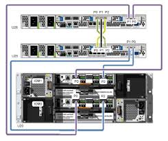 zs3 es cabling reference supercer