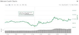 Monero Cryptocurrency Price Chart Buy Crypto With American