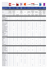 Top 10 Pdf Editor Comparison Chart Features Price