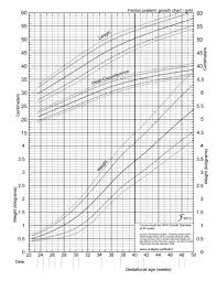 Growth Charts Premature Infants Download Only Oregon Wic