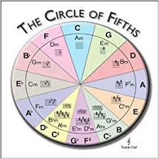 Circle Of Fifths Chart Treble Clef Notebook Size English