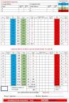 The Old Course Score Card - Rosslare