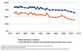 How Many Catholics Are In The World Scripture Catholic
