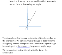 How To Find Slope Of A Line Sat Math