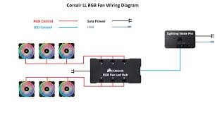 Zottys Corsair Rgb Hardware And Icue Eco System Faq The