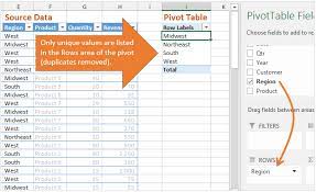 how do pivot tables work excel cus