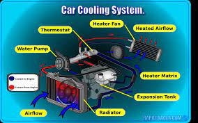 4 how the cooling system work actually