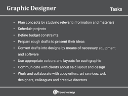 what does a graphic designer do
