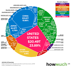These 15 Economies Represent 75 Of Total Global Gdp Or