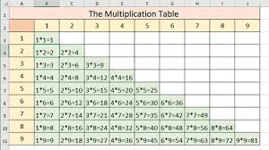 the multiplication table in excel