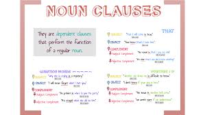 Noun clauses generally begin with words such as how, that, what, whatever, when, where, whether, which. Ag2 Noun Clauses By Augusto Casablanca