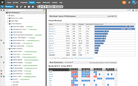 The Best Gantt Chart Software Of 2019 Productivity Land