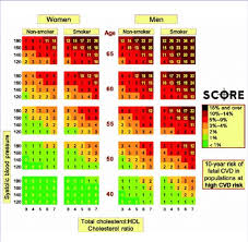 Score Systematic Coronary Risk Evaluation Chart For Use In