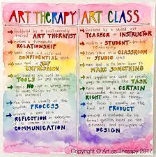 art therapy and an art cl