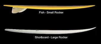 The Science Of Fish Surfboards
