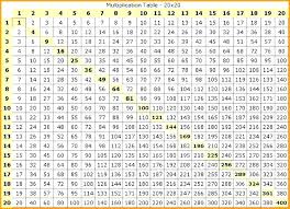 Multiplication Table Chart Cryptocontents Info