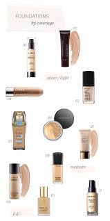 foundations sheer to full coverage