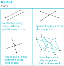 Distance Between Two Lines Definition