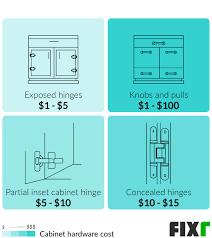 cost to install custom cabinets cost