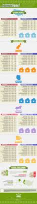 Home Remodeling Cost Vs Value Infographics Mania