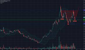 Teum Stock Price And Chart Nasdaq Teum Tradingview
