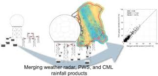 merging weather radar data and