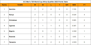icc men s t20 world cup africa