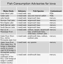 Iowa Oks Fish Deemed Risky By Feds Neighboring States