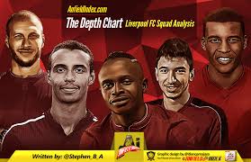 Liverpool Fc Squad Analysis The Depth Chart