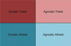 What Is The Easiest Way To Explain Agnostic Gnostic And