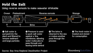 why making seawater drinkable doesn t