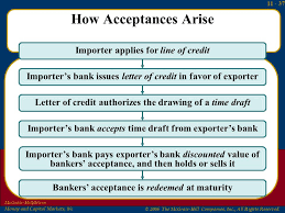 A banker's acceptance is a document promising that a bank will pay a sum of money to the bearer after a specific date. Bankers Acceptance Advantages And Disadvantages