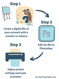 how to make art prints the ultimate